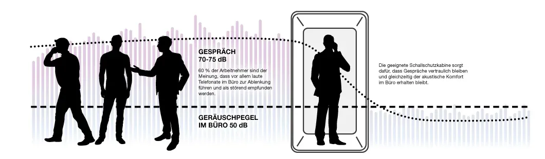 Akustischer Komfort hushfree.XS